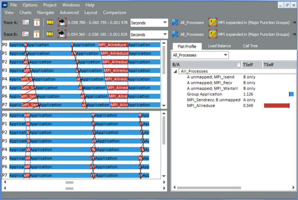 Intel® Trace Analyzer and Collectorはクラスターシステム向けの簡易的な性能解析ツールです。