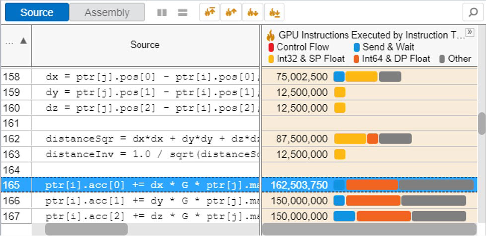 Intel® VTune™ Profilerの解析結果でIntel® GPU へのオフロードを行った際の DRAM からの帯域幅情報を得ることができます。