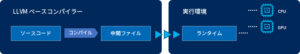 Intel® oneAPI HPC Toolkit (総合開発ツール) | Pacific Teck Japan
