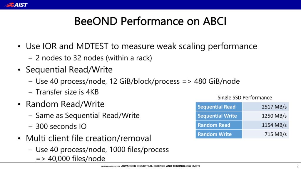 ABCI and BeeOND benchmark