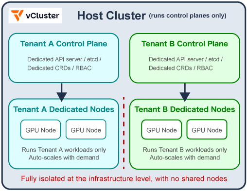 vcluster_isolationmodel02
